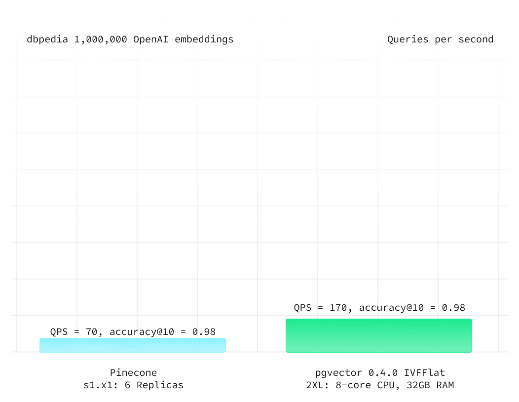 visual of an example skip list