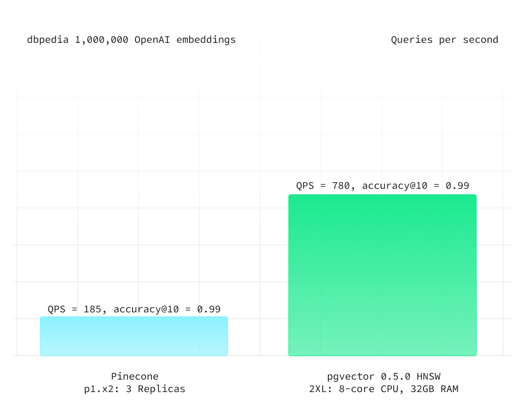 visual of an example skip list