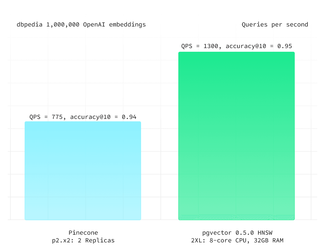 visual of an example skip list
