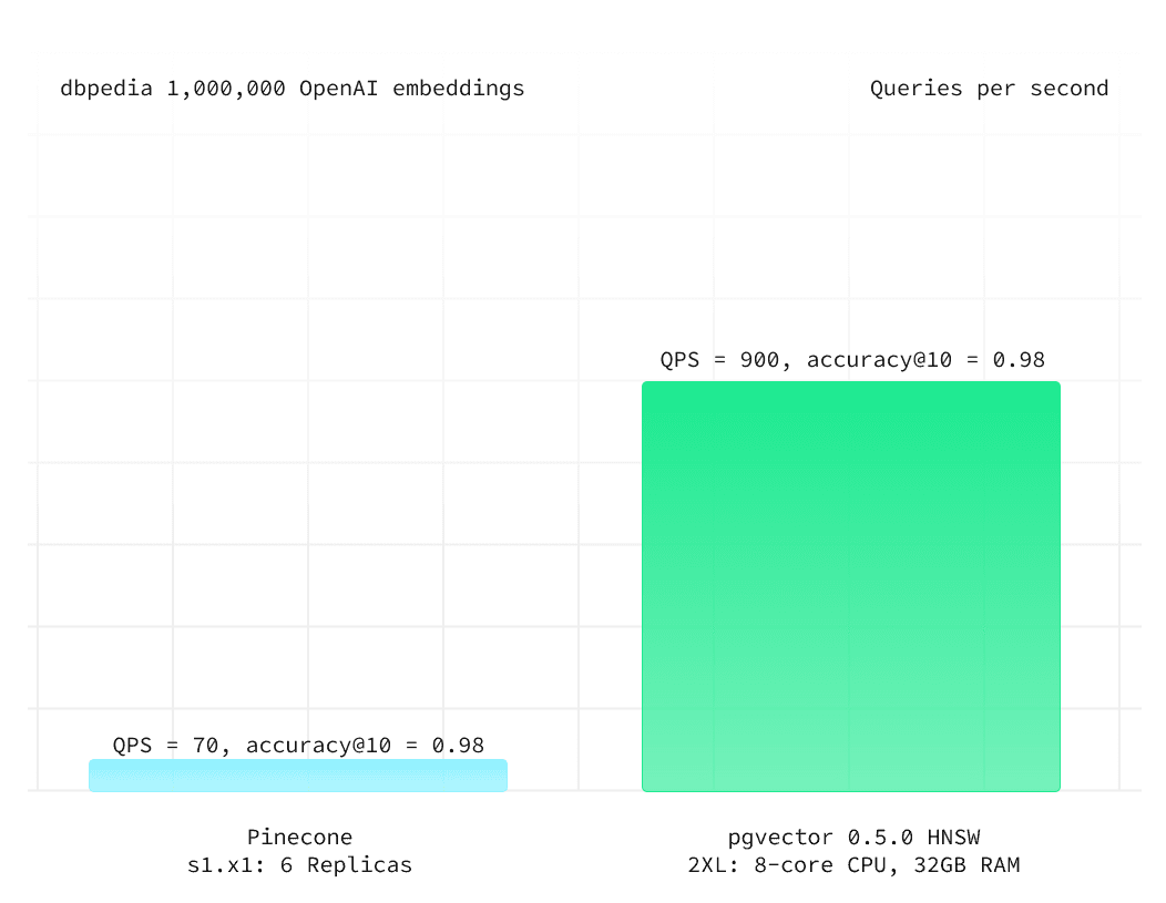 visual of an example skip list